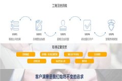 成都新公司營(yíng)業(yè)執(zhí)照到期換證延期要準(zhǔn)備哪些資料?流程又是怎樣? 