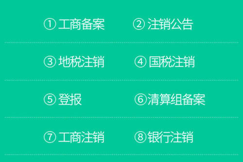 成都企業(yè)注銷需要哪些材料,企業(yè)注銷網(wǎng)上辦理流程?